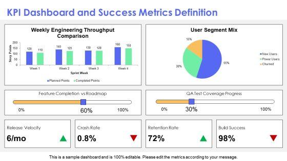 Ios Development Roadmap PPT PowerPoint VM