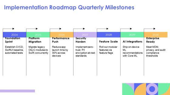 Ios Development Roadmap PPT PowerPoint VM