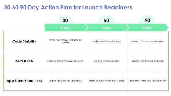 Ios Development Roadmap PPT PowerPoint VM