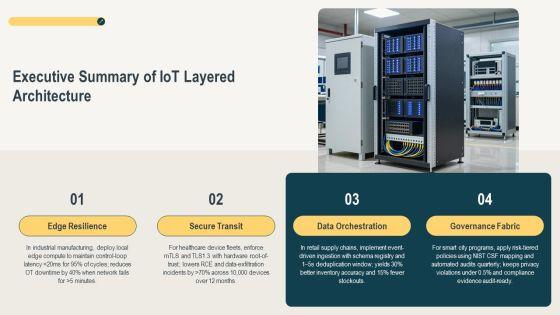 Iot Layers PPT Example VM