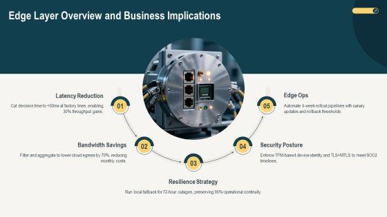 Iot Layers PPT Example VM