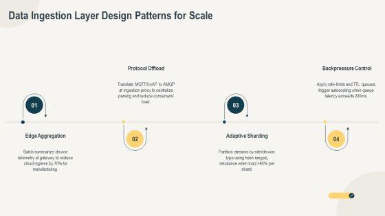 Iot Layers PPT Example VM