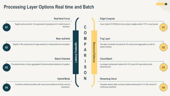 Iot Layers PPT Example VM