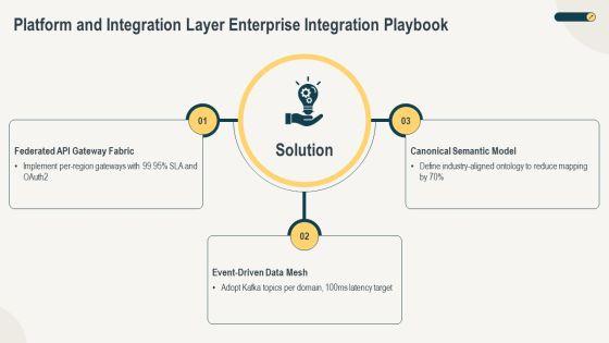 Iot Layers PPT Example VM