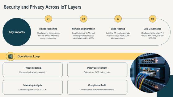 Iot Layers PPT Example VM