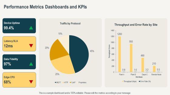 Iot Layers PPT Example VM