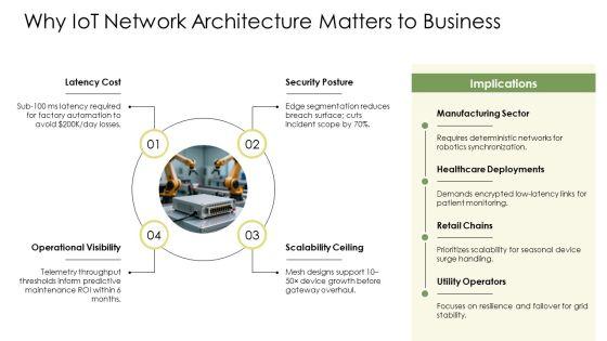 Iot Network Architecture PPT Guidelines VM