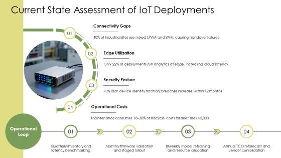 Iot Network Architecture PPT Guidelines VM