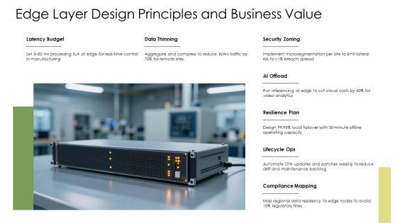 Iot Network Architecture PPT Guidelines VM