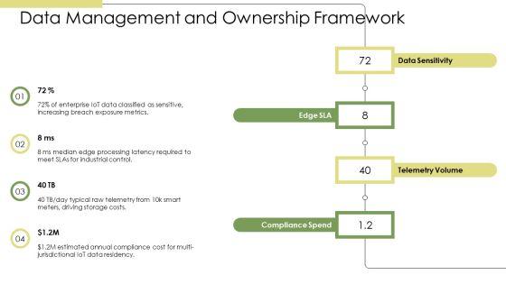 Iot Network Architecture PPT Guidelines VM