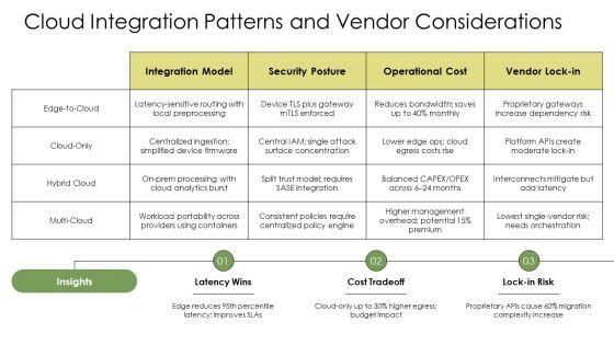 Iot Network Architecture PPT Guidelines VM