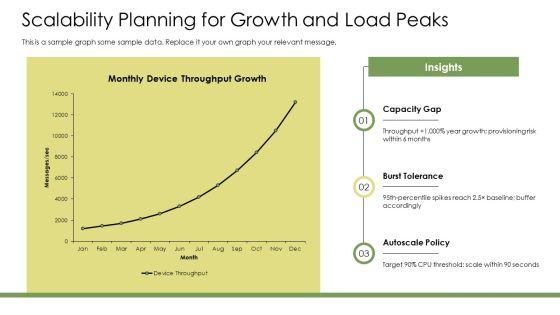 Iot Network Architecture PPT Guidelines VM