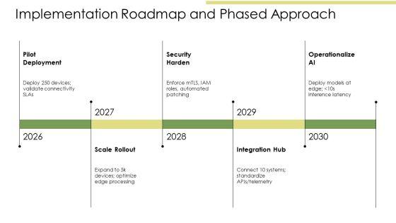 Iot Network Architecture PPT Guidelines VM