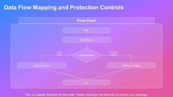Iot Security Architecture PPT Example VM