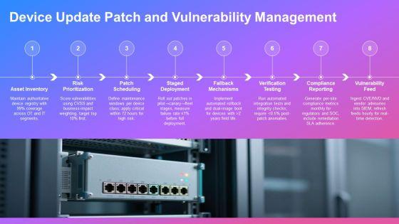 Iot Security Architecture PPT Example VM