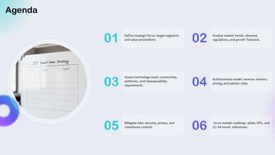 Iot Smart Homes Automation Iot For Business Strategy PPT Demonstration VM