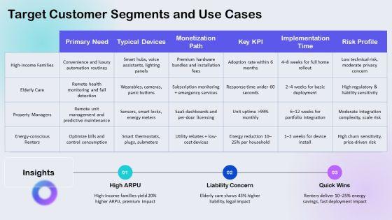 Iot Smart Homes Automation Iot For Business Strategy PPT Demonstration VM