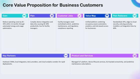 Iot Smart Homes Automation Iot For Business Strategy PPT Demonstration VM