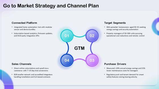 Iot Smart Homes Automation Iot For Business Strategy PPT Demonstration VM