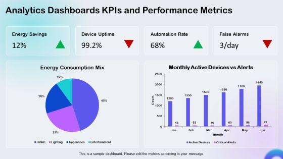 Iot Smart Homes Automation Iot For Business Strategy PPT Demonstration VM