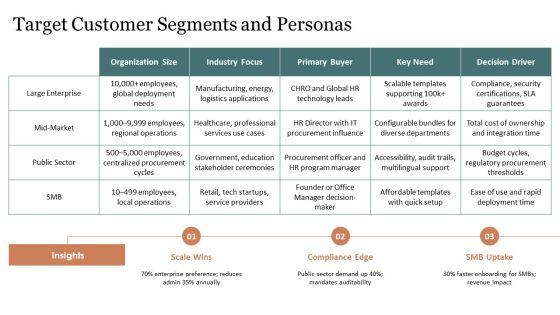 IOT Template Bundles For Long Service Recognition PPT Template VM