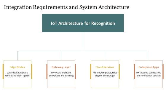 IOT Template Bundles For Long Service Recognition PPT Template VM
