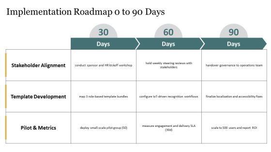 IOT Template Bundles For Long Service Recognition PPT Template VM