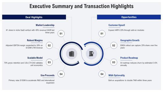 IPO Roadshow PPT Slides VM