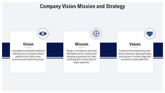 IPO Roadshow PPT Slides VM