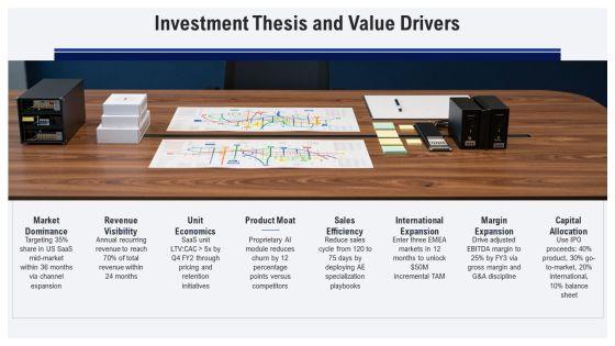 IPO Roadshow PPT Slides VM