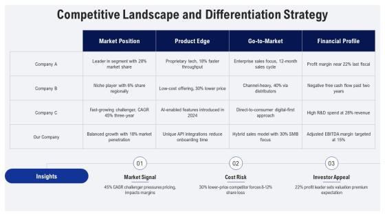 IPO Roadshow PPT Slides VM