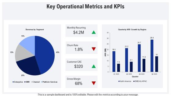 IPO Roadshow PPT Slides VM