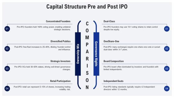 IPO Roadshow PPT Slides VM