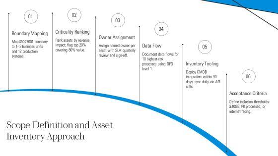 ISO 27001 Risk Assessment PPT Designs VM