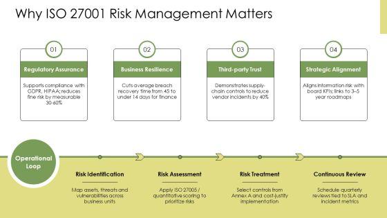 ISO 27001 Risk Management Framework PPT Summary VM