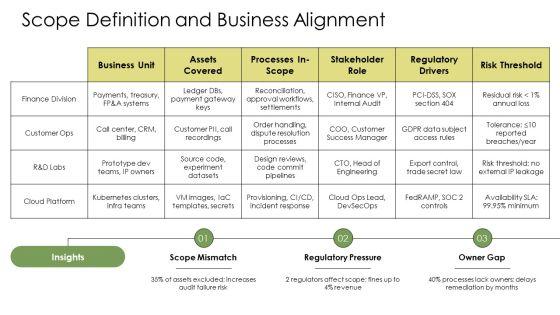 ISO 27001 Risk Management Framework PPT Summary VM