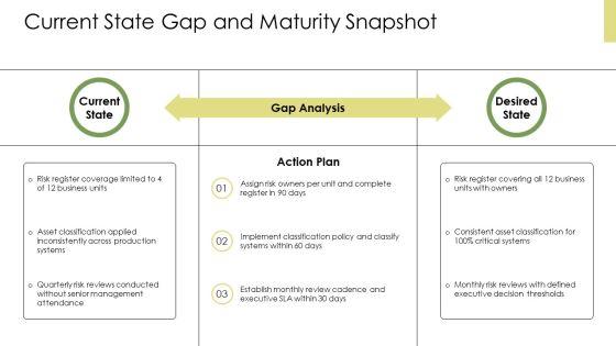 ISO 27001 Risk Management Framework PPT Summary VM