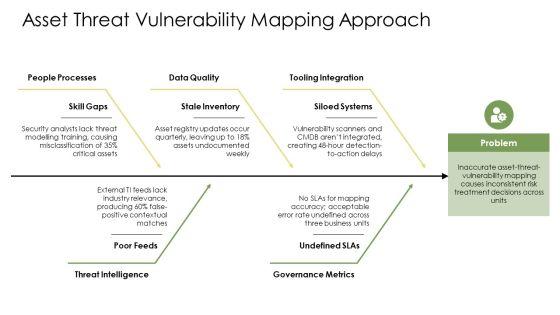 ISO 27001 Risk Management Framework PPT Summary VM