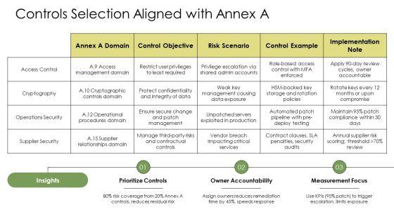 ISO 27001 Risk Management Framework PPT Summary VM