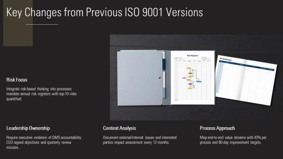 ISO 9001 Revision 2015 Training PPT Structure VM