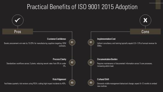 ISO 9001 Revision 2015 Training PPT Structure VM