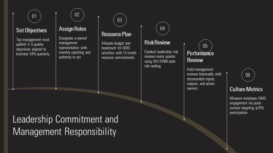 ISO 9001 Revision 2015 Training PPT Structure VM