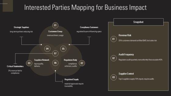 ISO 9001 Revision 2015 Training PPT Structure VM