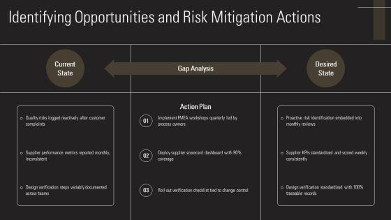 ISO 9001 Revision 2015 Training PPT Structure VM