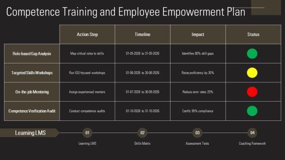 ISO 9001 Revision 2015 Training PPT Structure VM