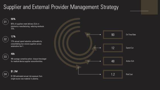 ISO 9001 Revision 2015 Training PPT Structure VM