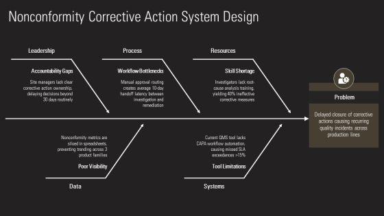 ISO 9001 Revision 2015 Training PPT Structure VM