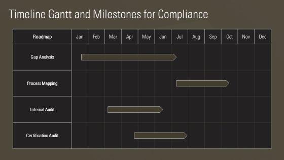 ISO 9001 Revision 2015 Training PPT Structure VM