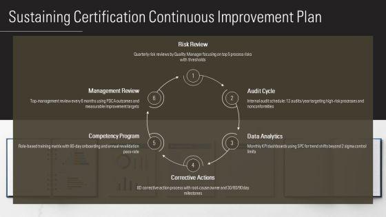 ISO 9001 Revision 2015 Training PPT Structure VM