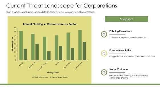 IT Security Awareness PPT Sample VM